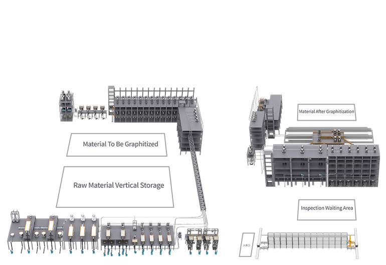 Overall Solution For Battery Anode Materials image